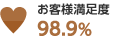 お客様満足度 98.9%