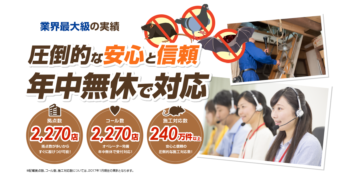 業界最大級の実績で圧倒的な安心と信頼をお届けします。 拠点数2,270店 拠点数が多いからすぐに駆けつけ可能！ コール数30,000本 オペレーター完備！年中無休で対応！ 施工対応数240万件 圧倒的な施工対応数で、安心と信頼をお届け！